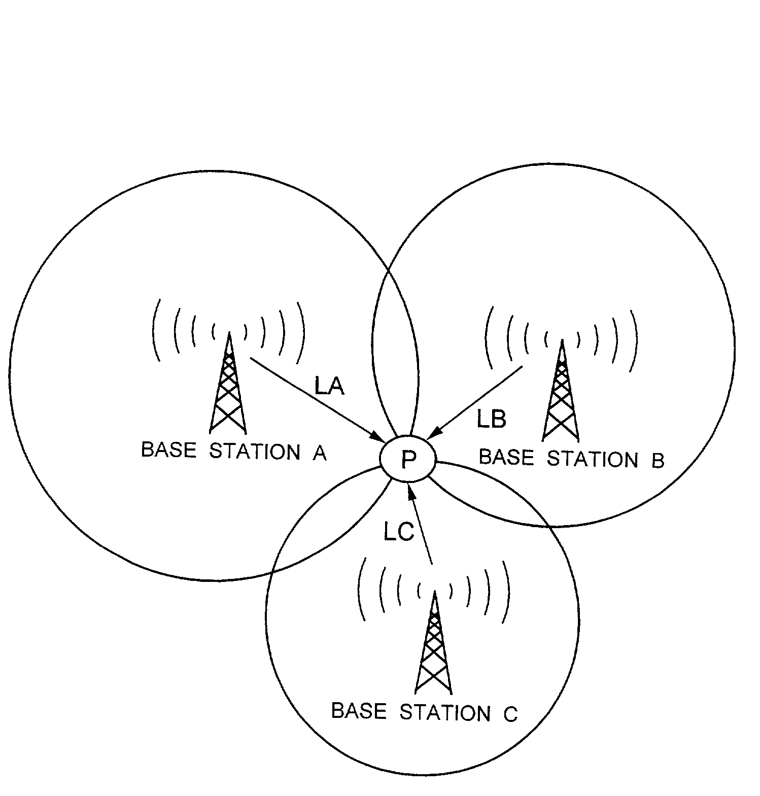 Method and apparatus for positioning a mobile station