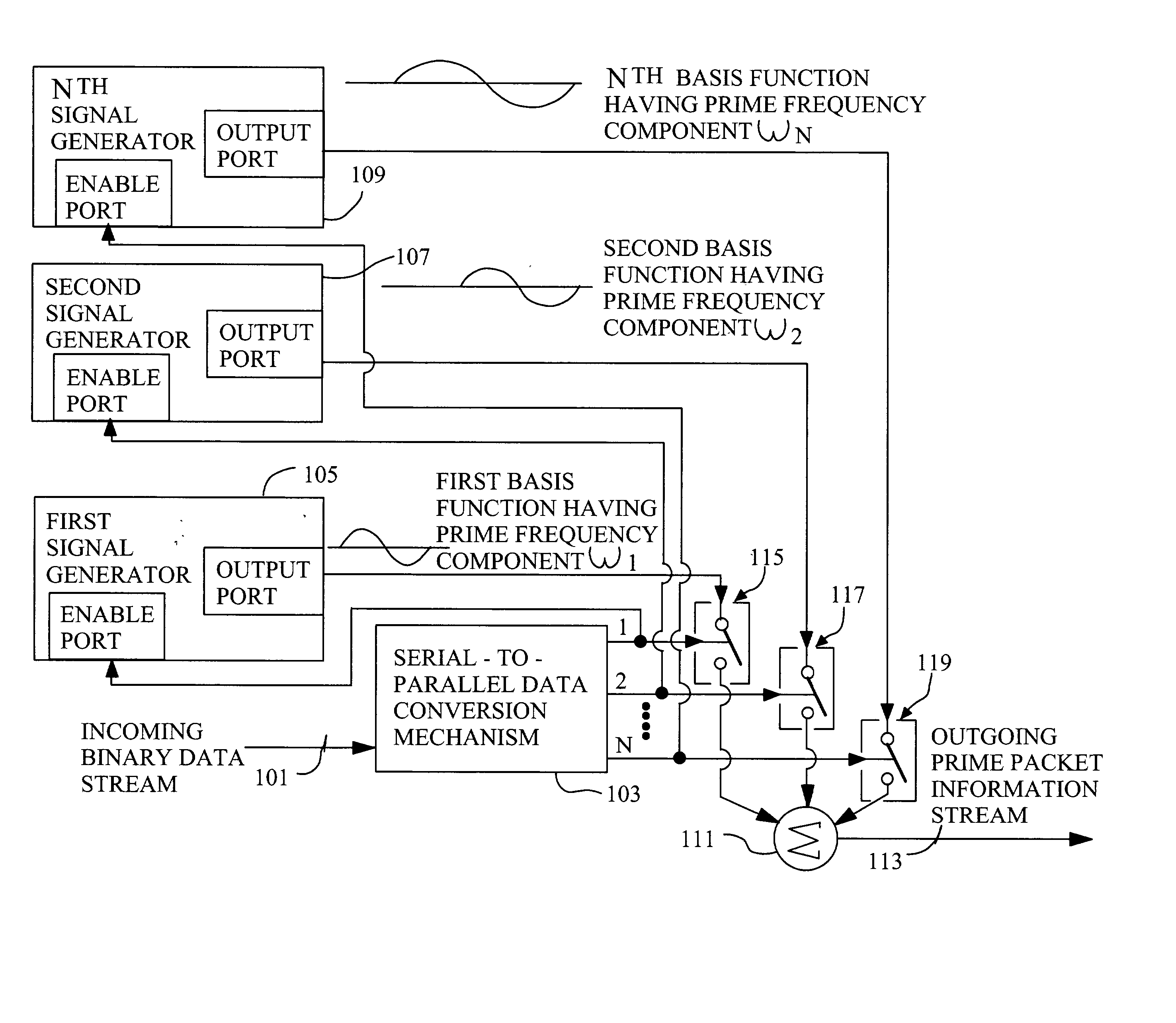 Techniques for communicating information using prime-frequency waveform mapping