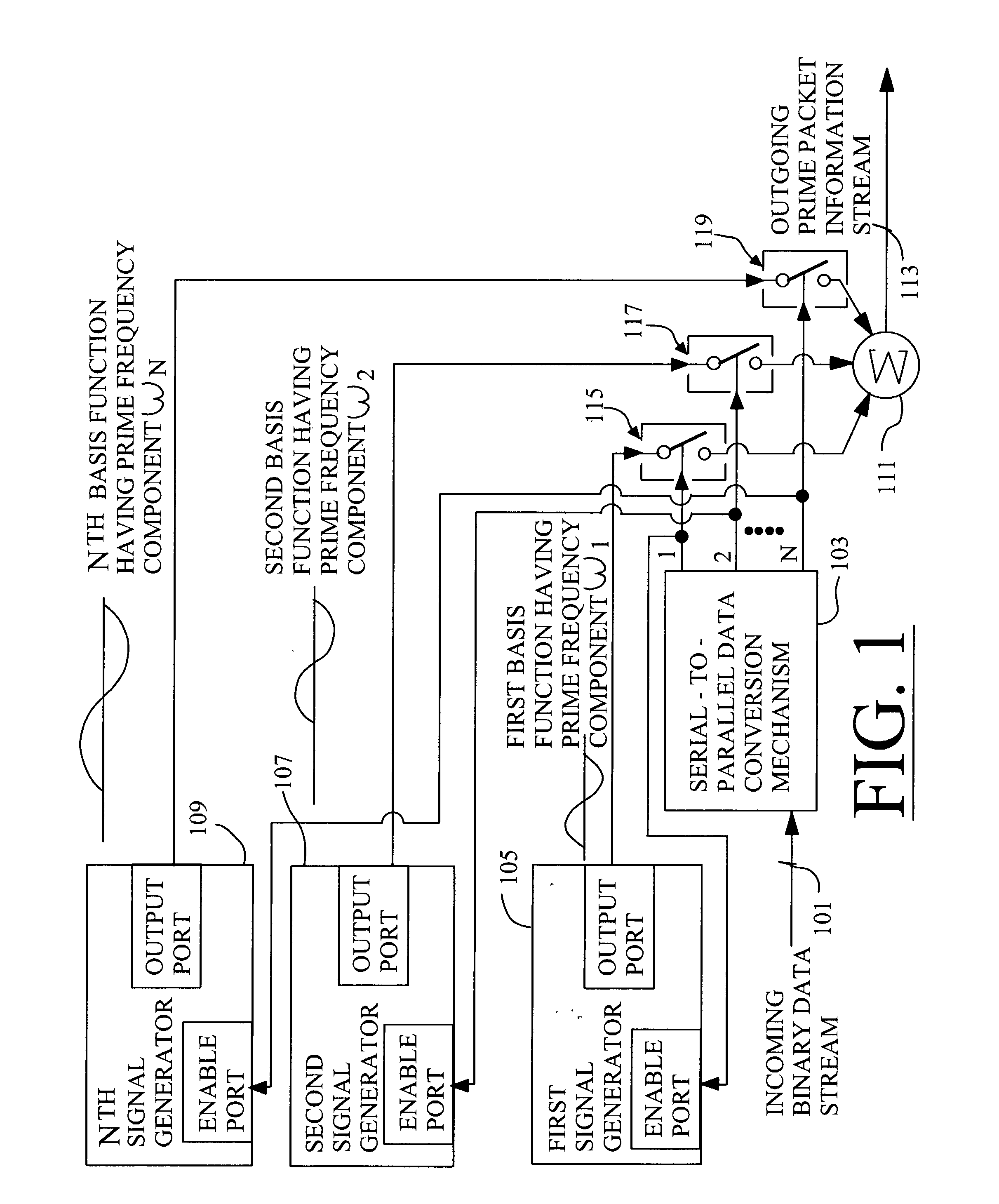 Techniques for communicating information using prime-frequency waveform mapping