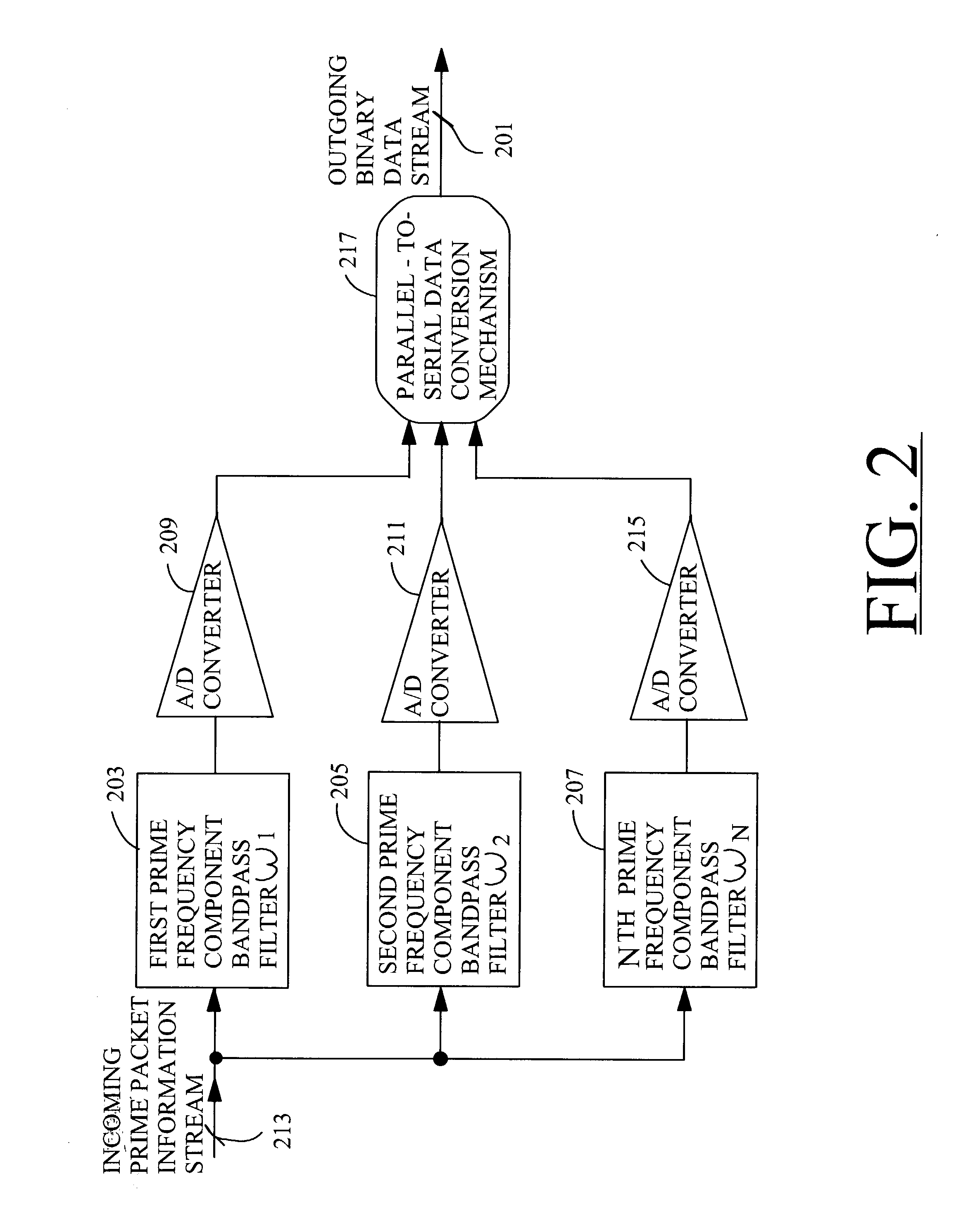 Techniques for communicating information using prime-frequency waveform mapping