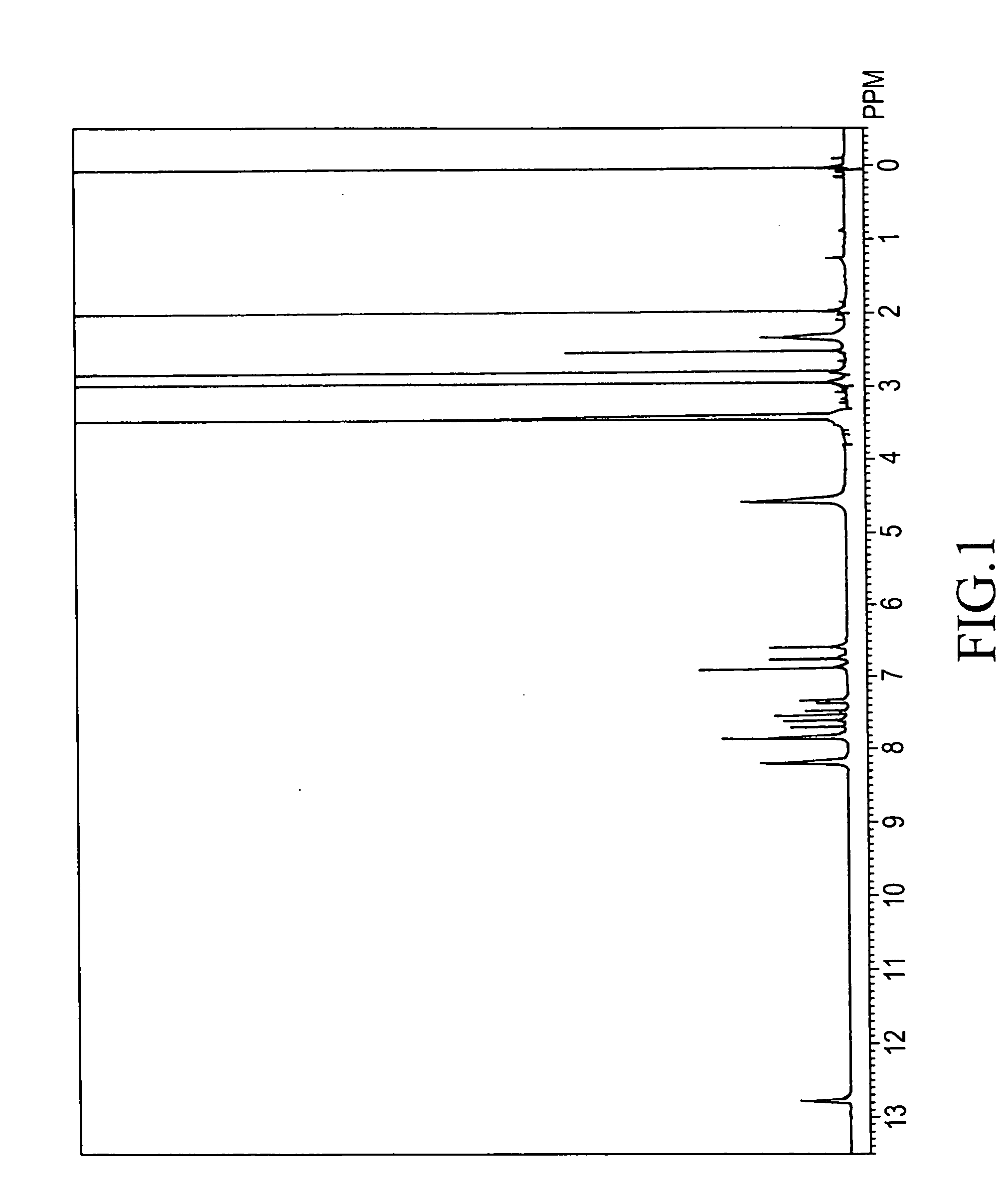 Thin-film materials, thin films and producing method thereof