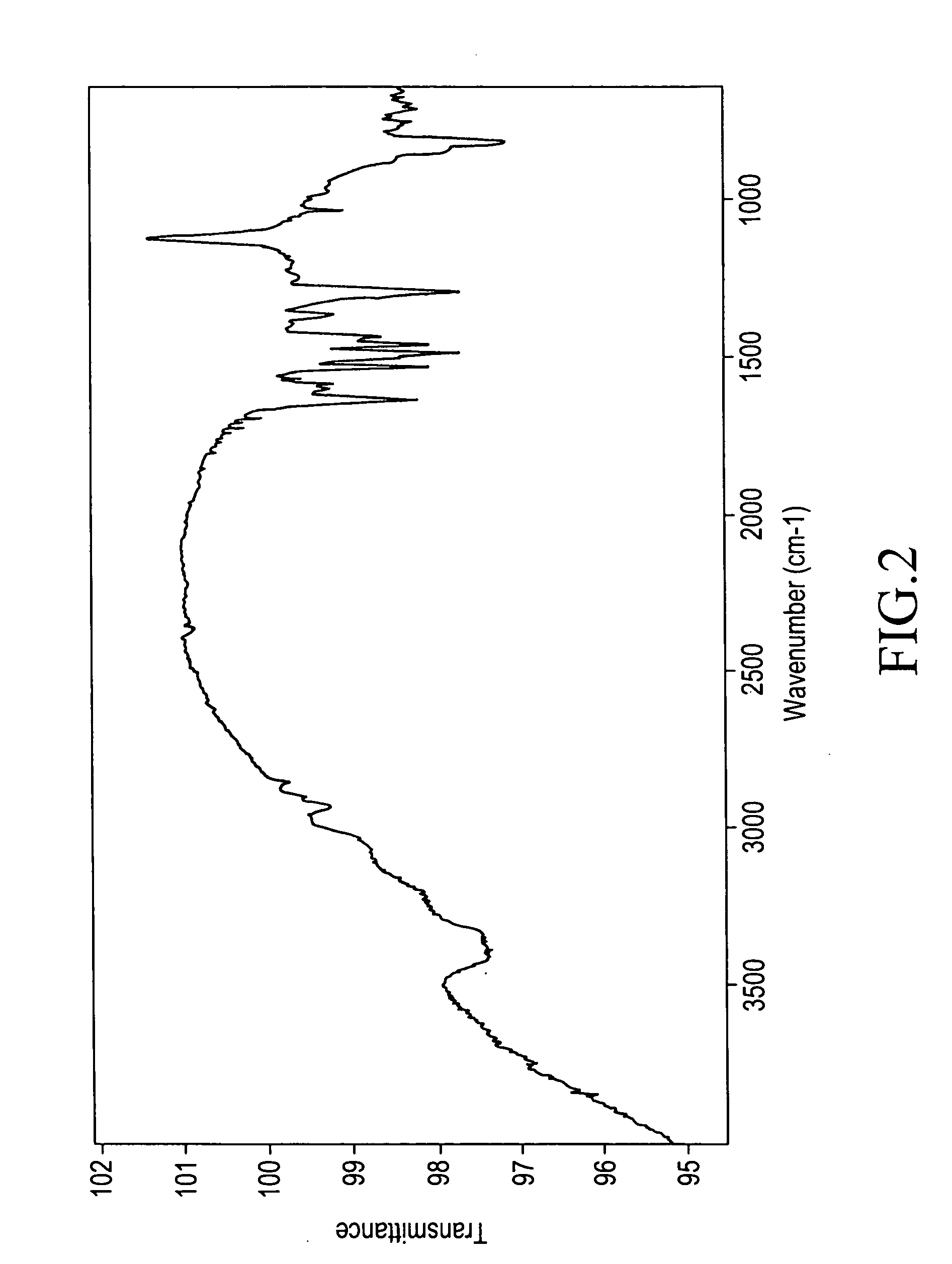 Thin-film materials, thin films and producing method thereof