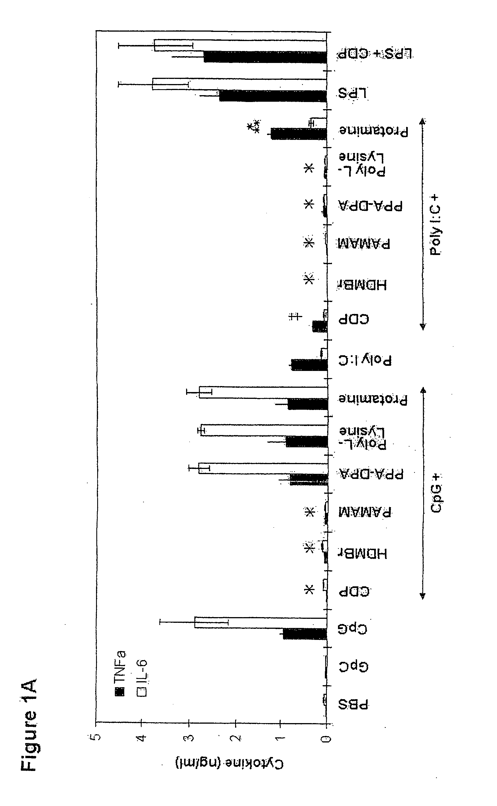 Inhibition of endosomal toll-like receptor activation