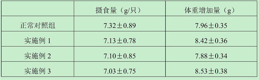 Saffron crocus petal refined alcohol extract, and preparation method and application thereof