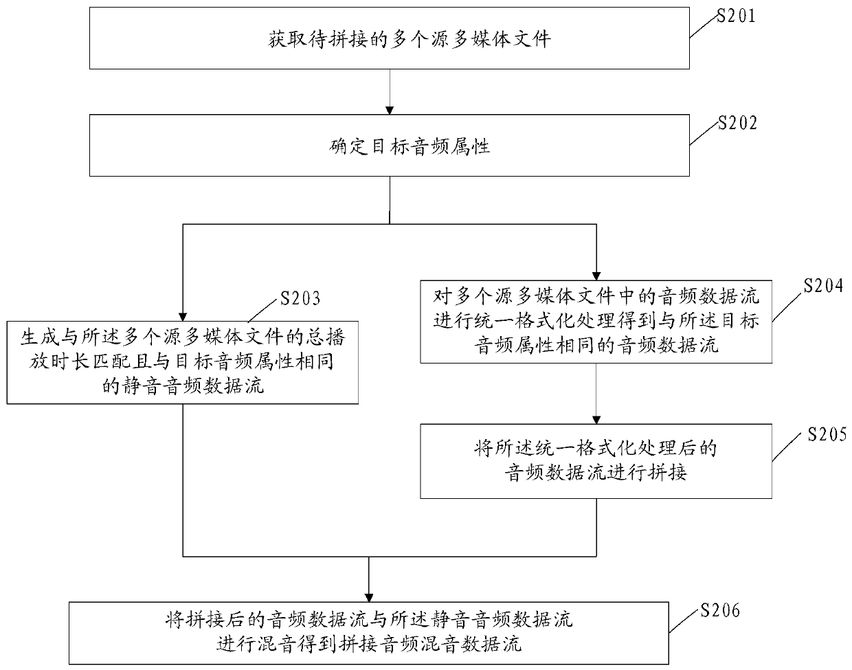 Multimedia file splicing method and device, equipment and medium