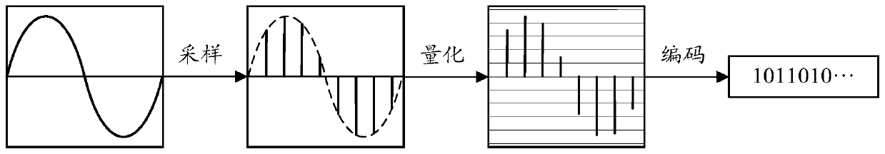 Multimedia file splicing method and device, equipment and medium