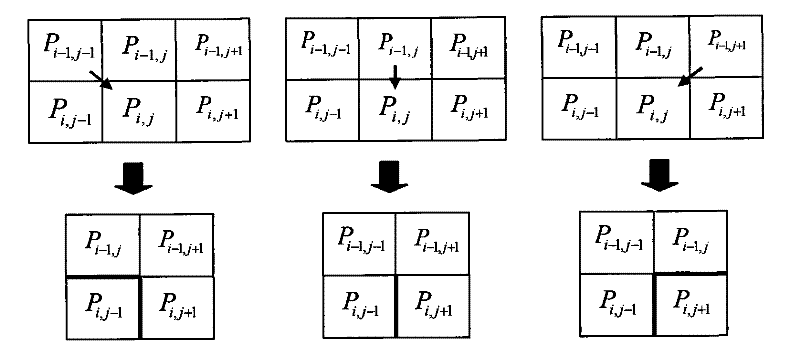 Semantic-based image adaptive method by combination of slit cropping and non-homogeneous mapping