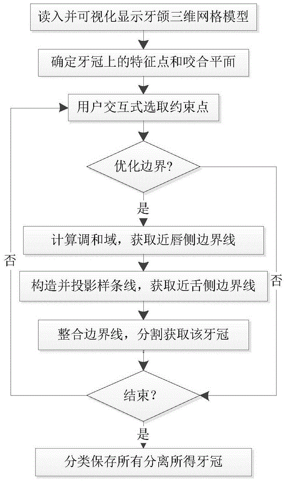 Computer interaction type method for segmenting single tooth crown from three-dimensional jaw model