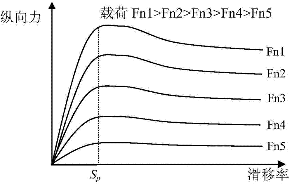 Method for detecting side turnover of vehicle