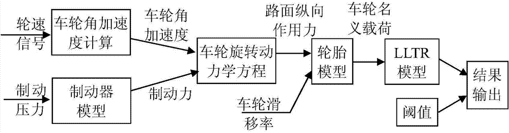 Method for detecting side turnover of vehicle