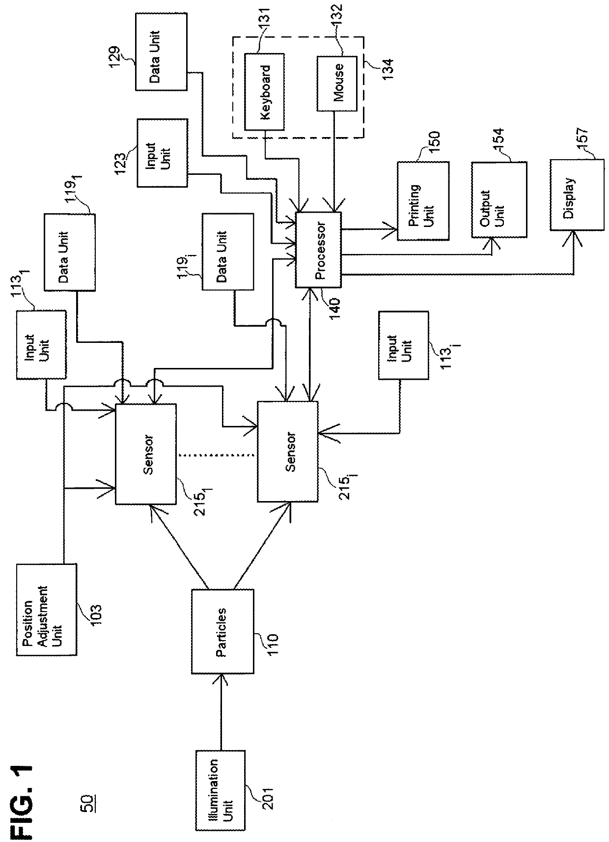 Multi-parameter scattering sensor and methods