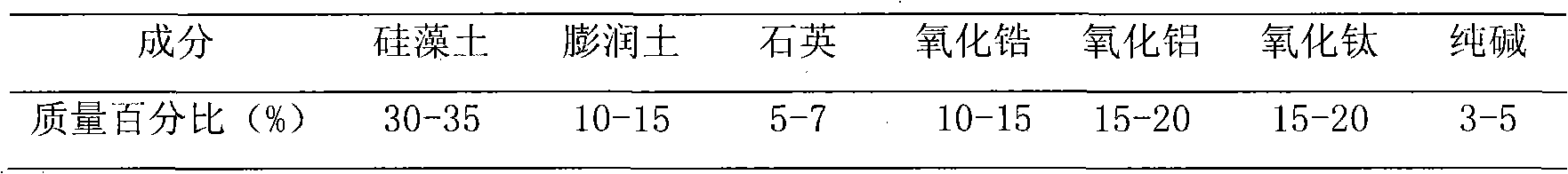 Dental machinable diatomite full ceramic restoration material and preparation method thereof