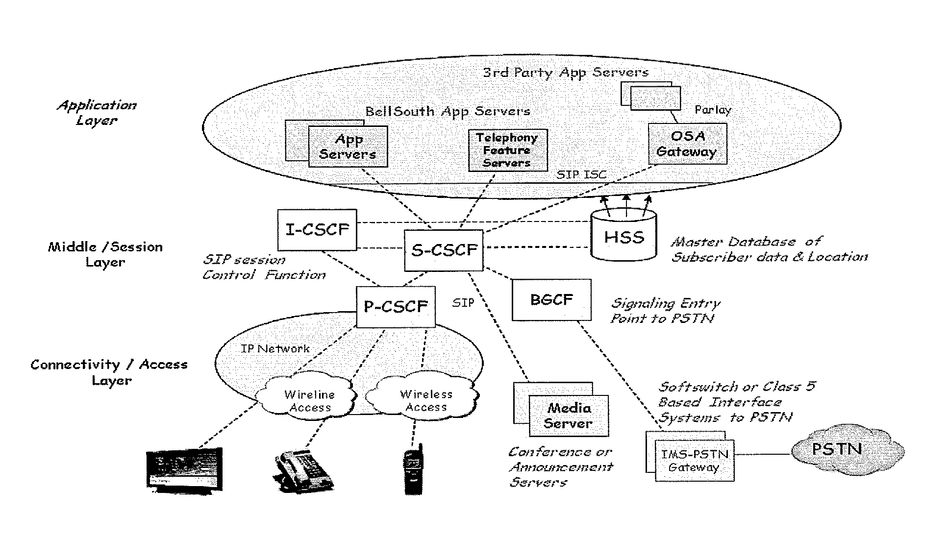 Application services infrastructure for next generation networks including a notification capability and related methods and computer program products