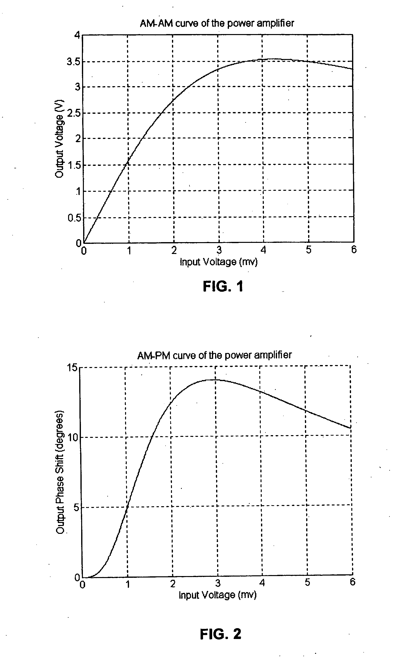 System and method for digital memorized predistortion for wireless communication