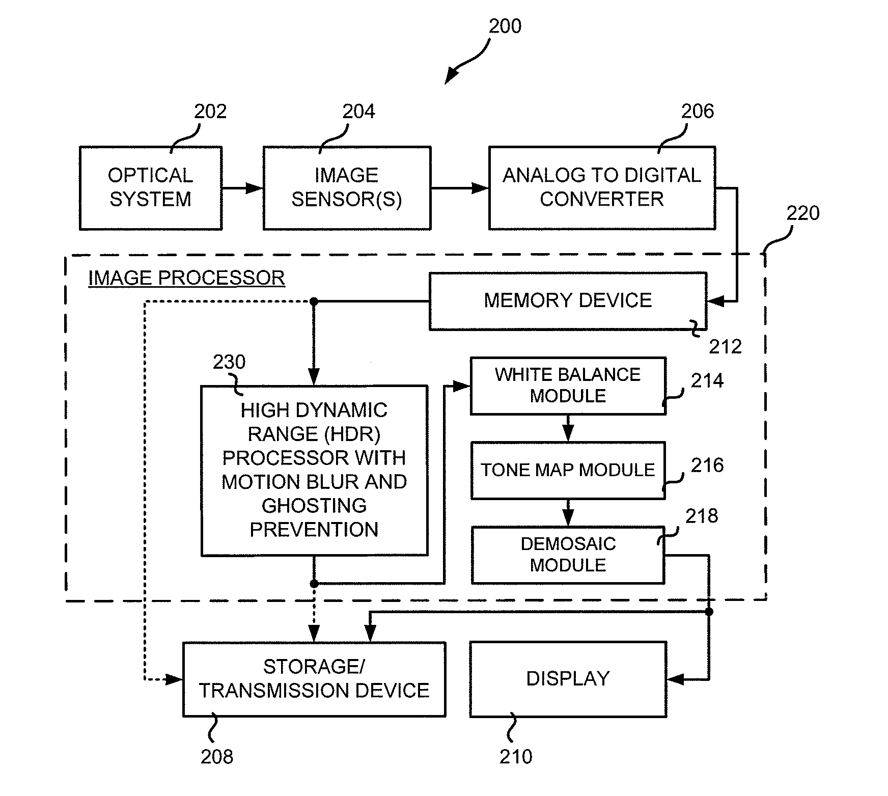 Method and apparatus for motion blur and ghosting prevention in imaging system