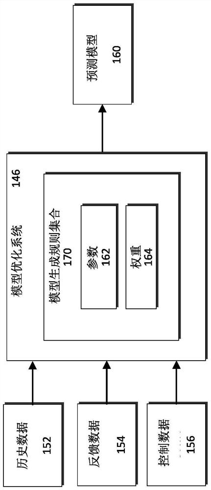 Real-time dynamic modification and optimization of game play parameters within a video game application