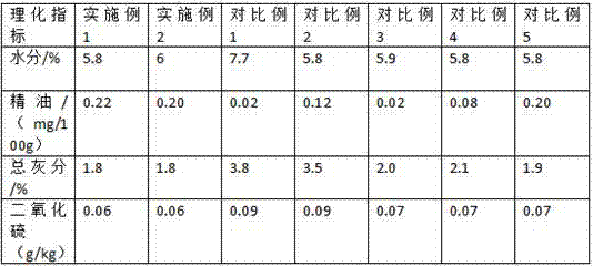 Preparation method of bio-fermented rose tea