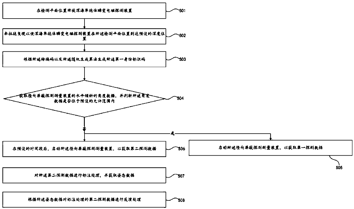 Deep sea single towed body electrical detection device and control method thereof