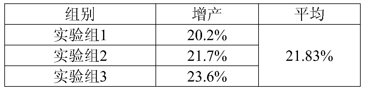 Special fertilizer for garlic and preparation method thereof