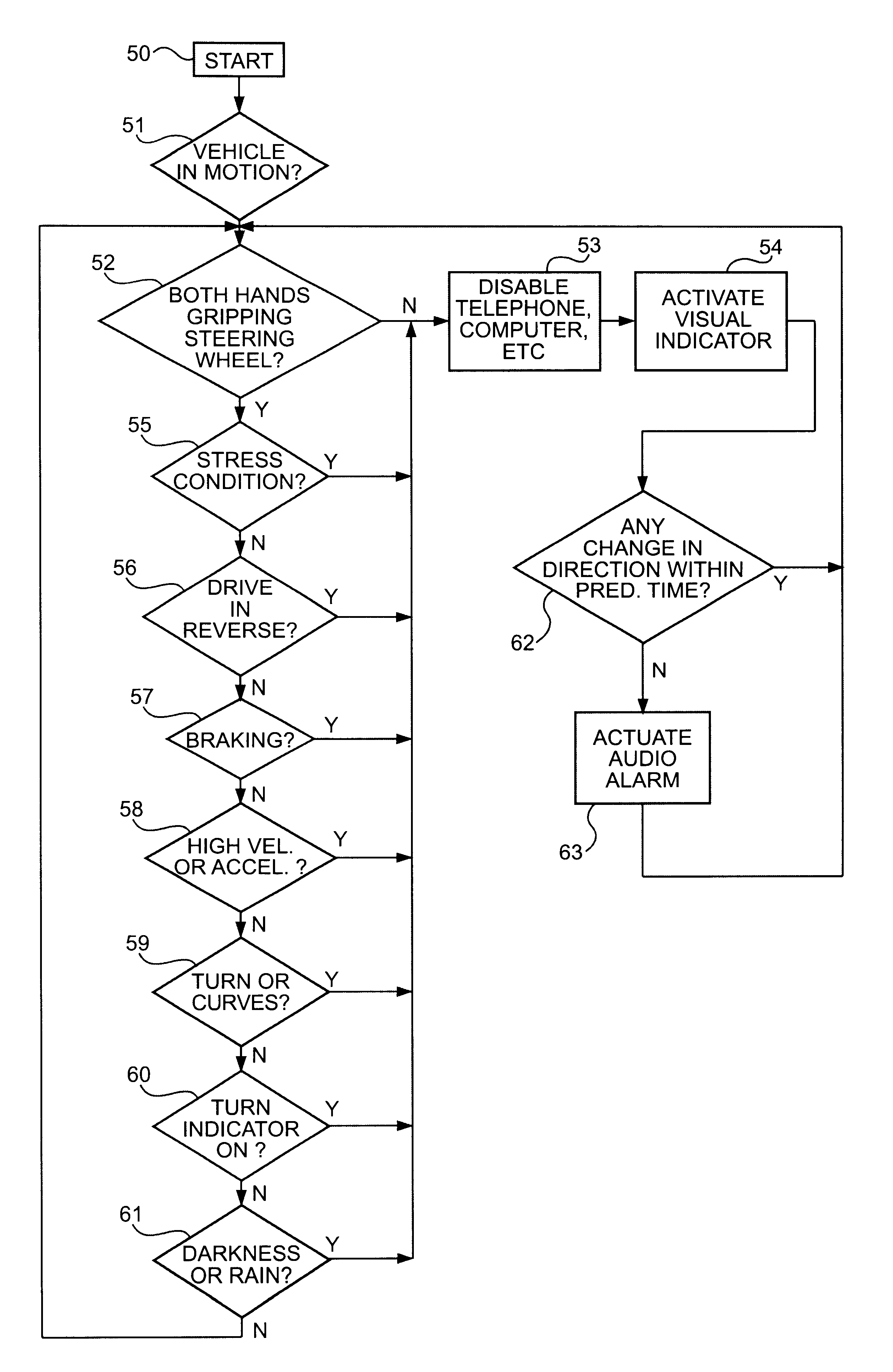 Safety control system for vehicles