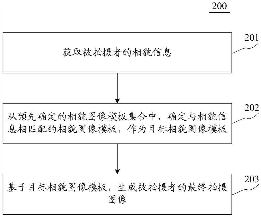 Method and apparatus for capturing images