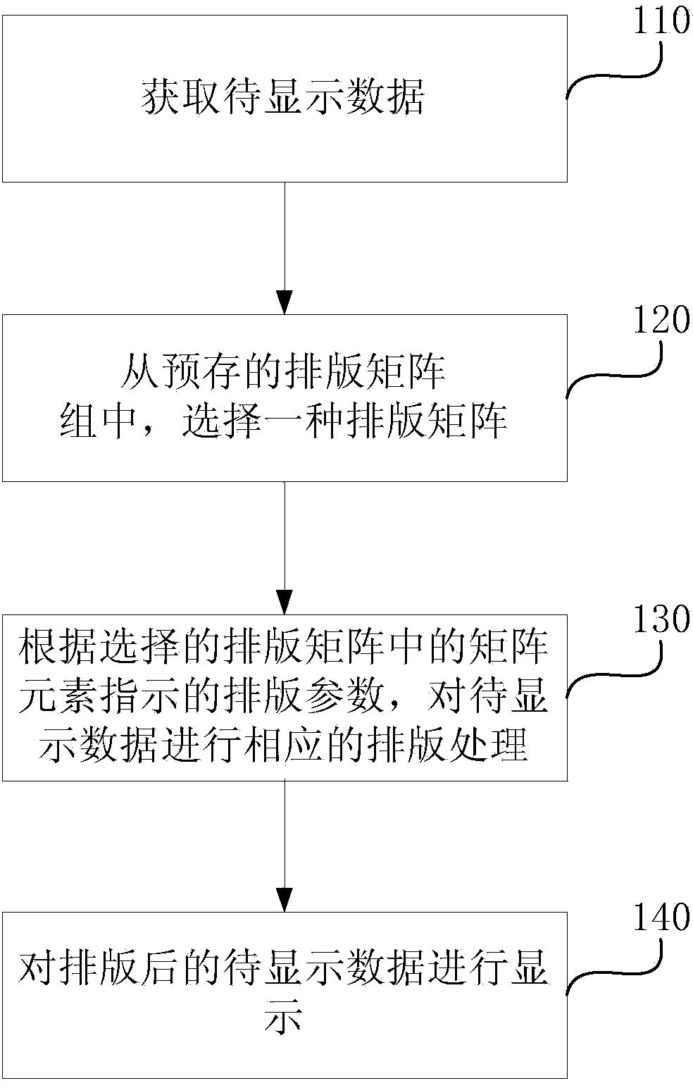 Electronic typesetting method and electronic typesetting device