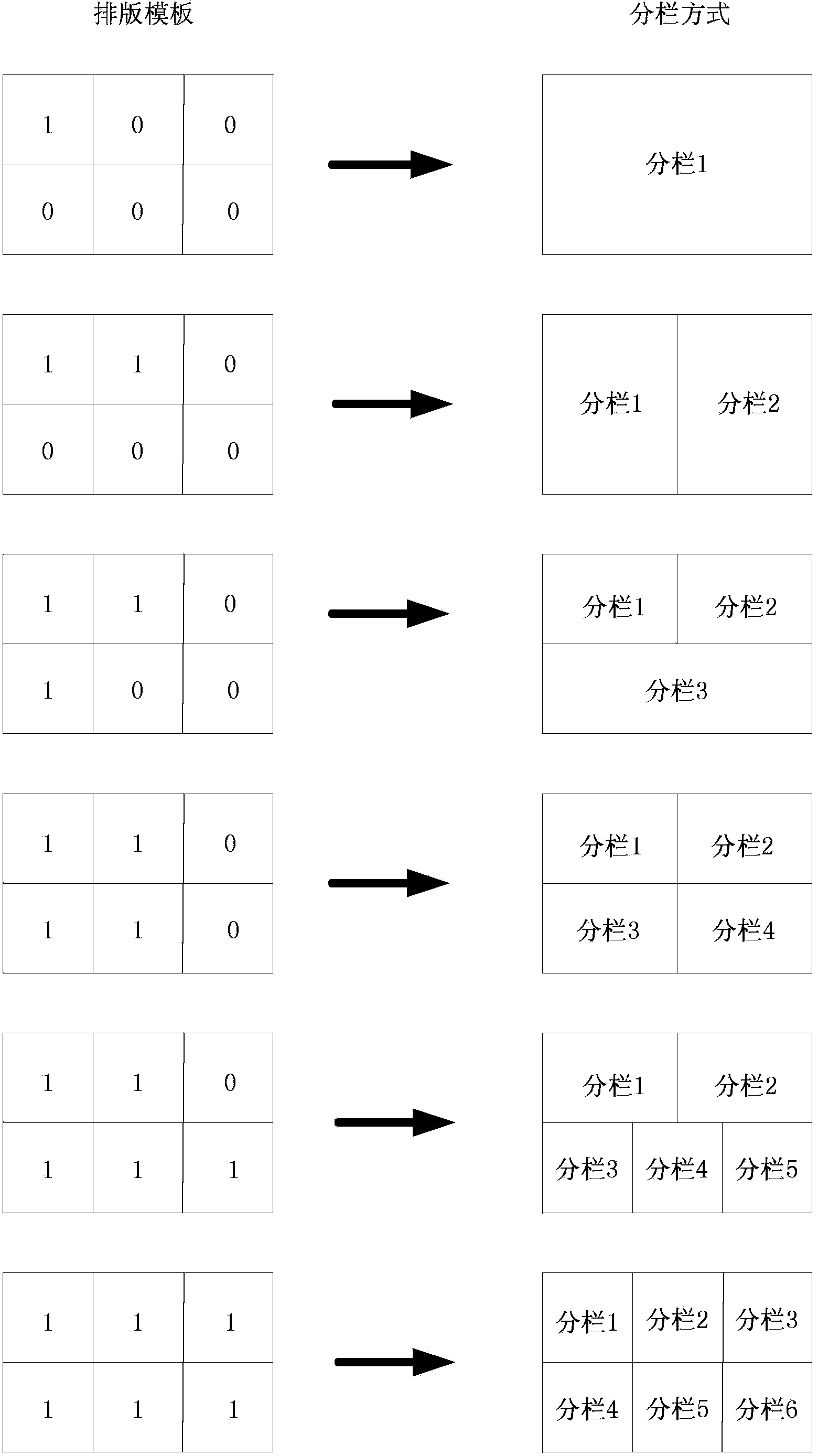 Electronic typesetting method and electronic typesetting device