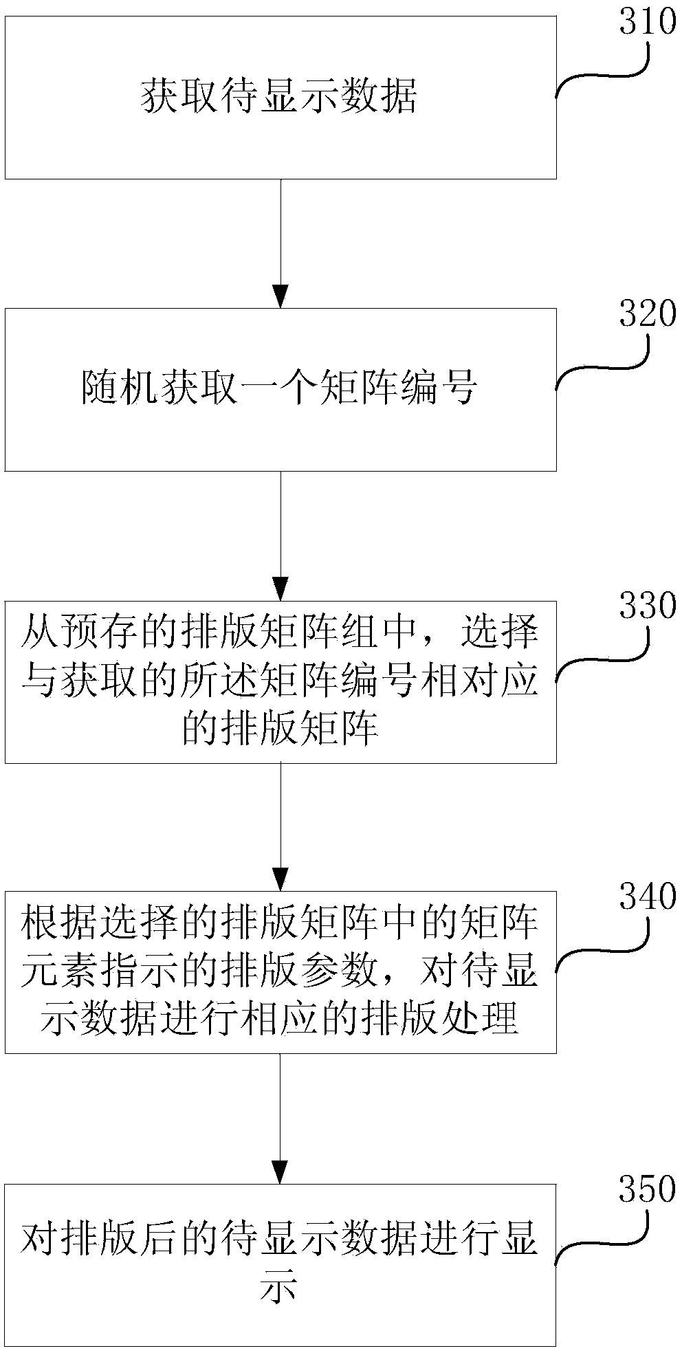 Electronic typesetting method and electronic typesetting device