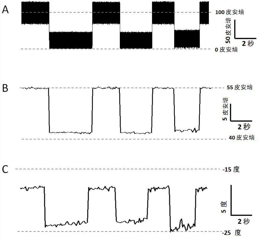 Multi-parameter nanopore monomolecular analyzer with alternating-current mode