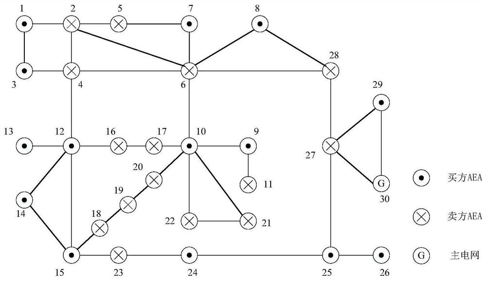 Active energy body community P2P + power transaction method