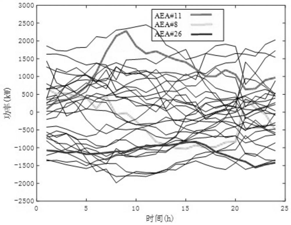 Active energy body community P2P + power transaction method