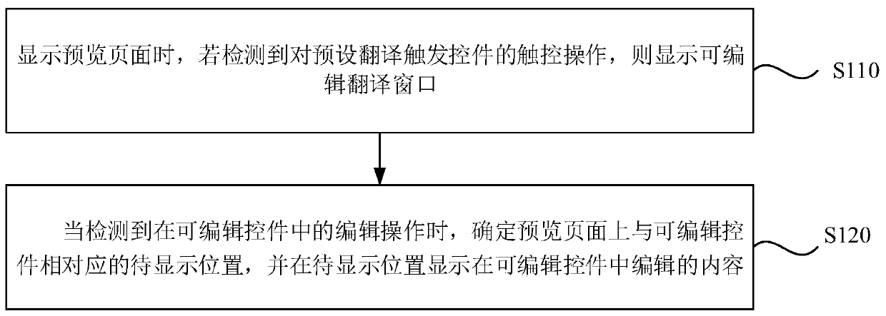 Interface translation method and device, electronic equipment and storage medium