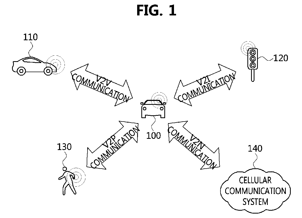 Method and apparatus for load distribution using a plurality of carriers in communication system supporting vehicle-to-everything communication