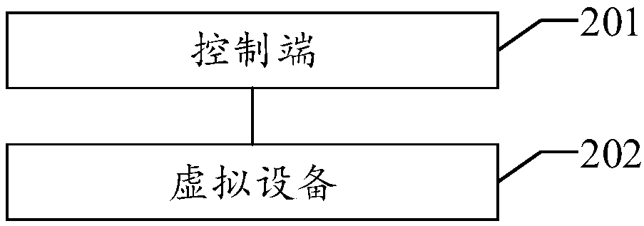 Internet-of-Things device detection method, system, device and equipment