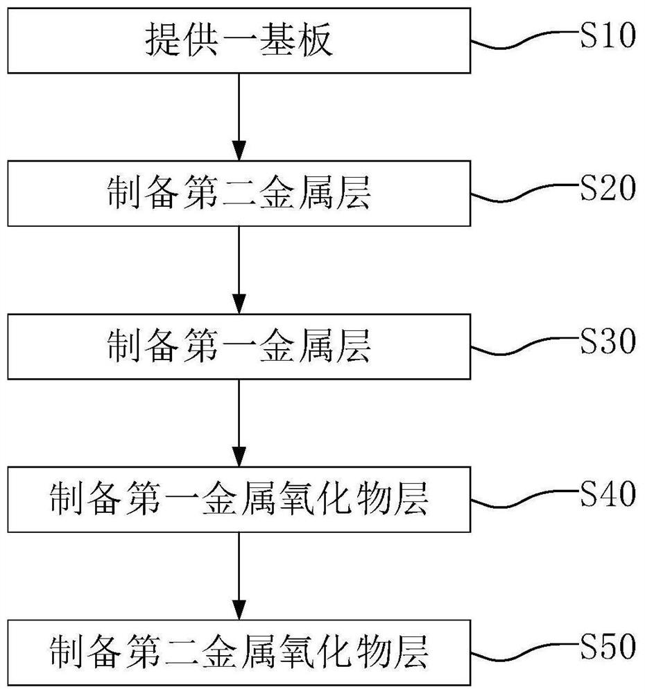 Display panel and preparation method thereof