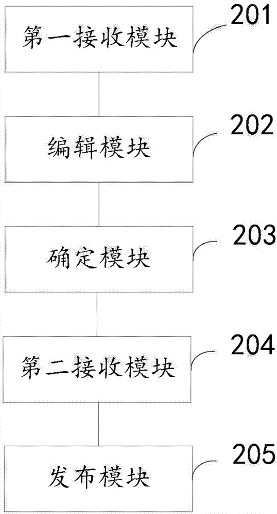 Video editing and sharing method and device, electronic equipment and medium