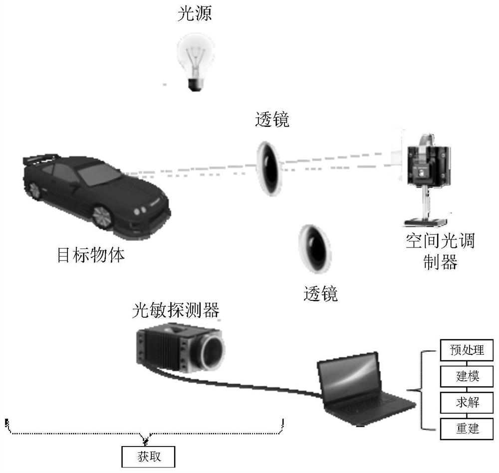 Video multi-frame reconstruction method and device based on single-pixel camera