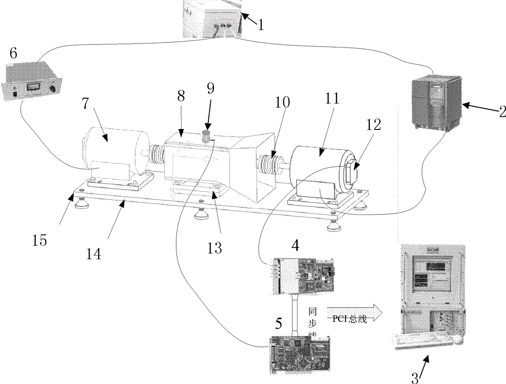 Automobile transmission vibration analysis testing method and device