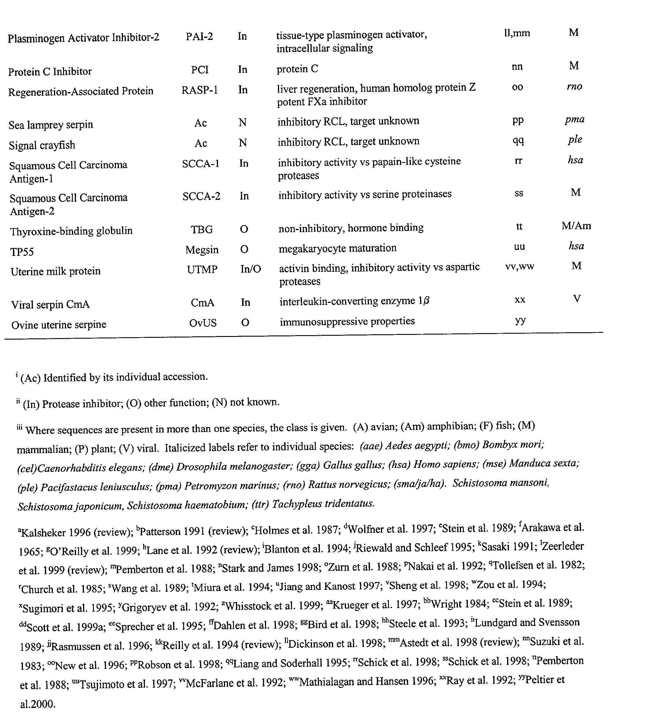 Serpin drugs for treatment of HIV infection and method of use thereof