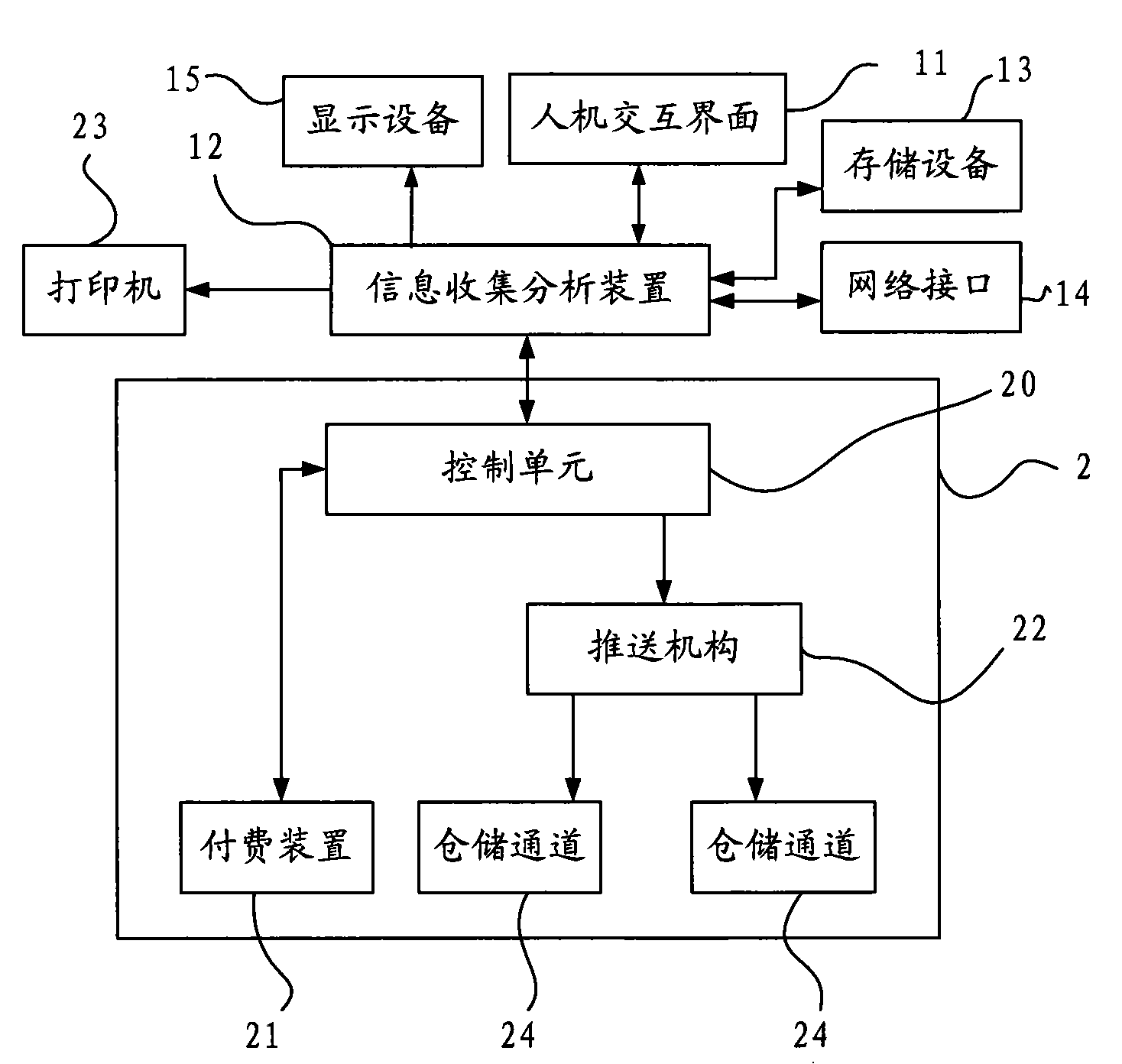 Man-machine interactive vending system