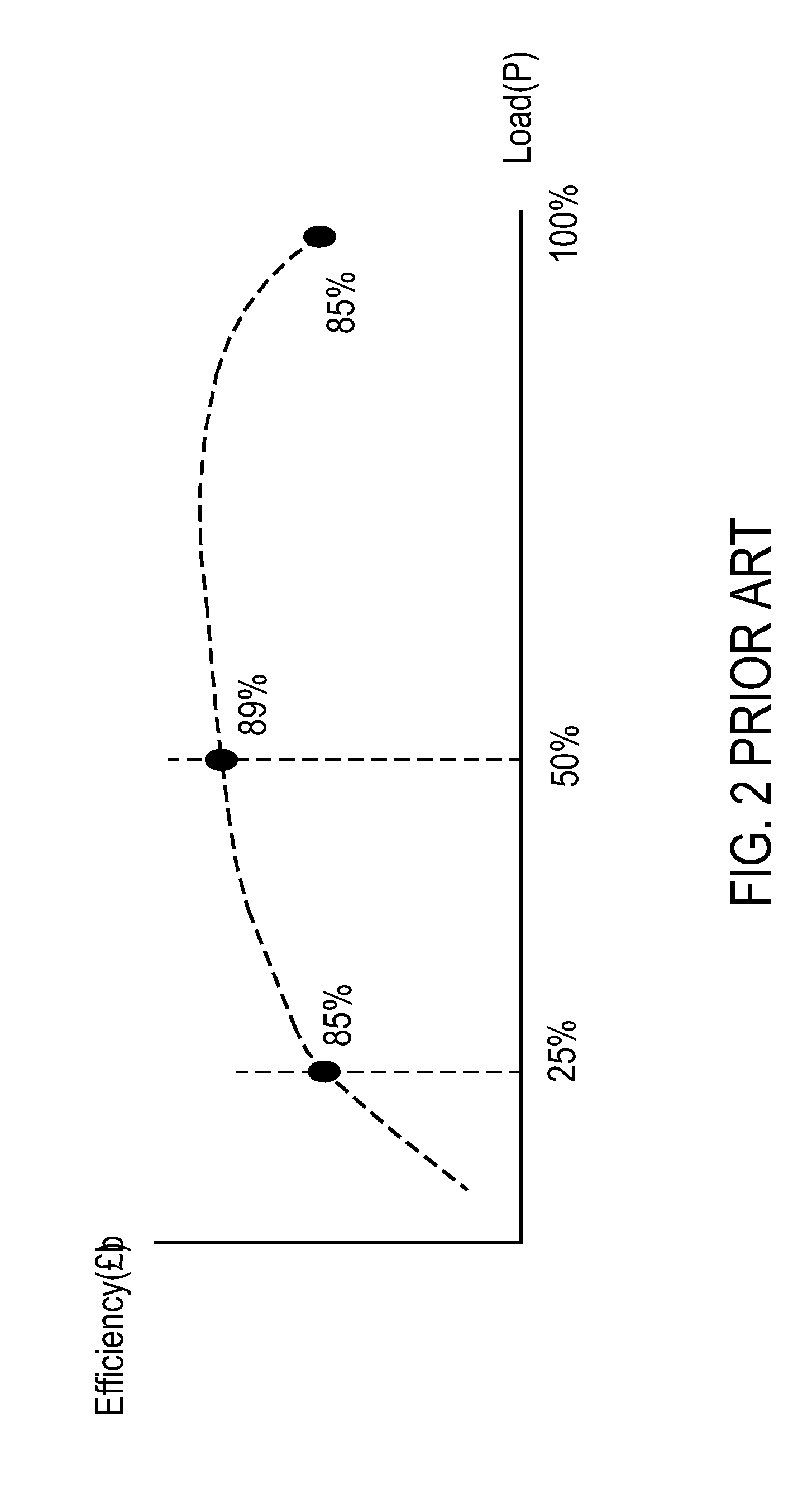 Power management system capable of saving power and optimizing operating efficiency of power supplies for providing power with back-up or redundancy to plural loads