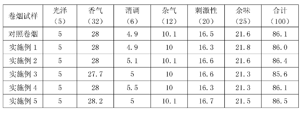 Cigarette paper burning regulating agent capable of reducing perniciousness coefficient of cigarettes and application of cigarette paper burning regulating agent