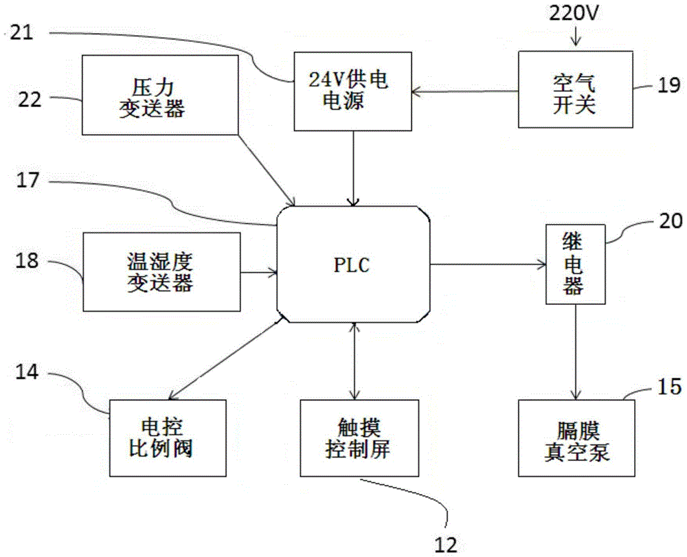 A low-pressure chamber for experimental animals used for high-altitude medical research and a pressure control method based on the low-pressure chamber