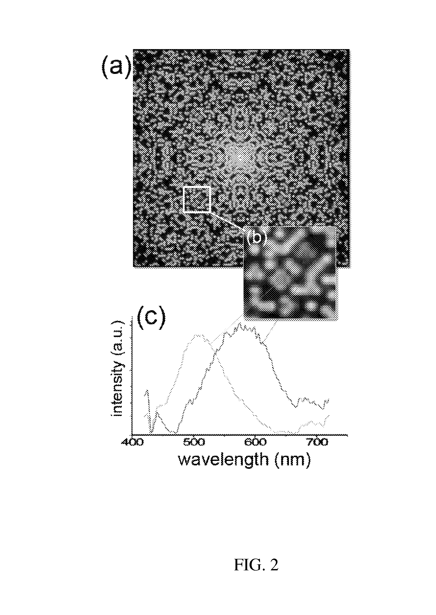 Silk based biophotonic sensors