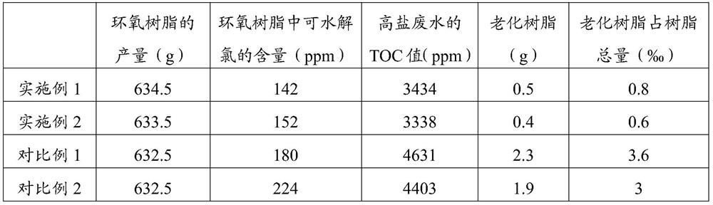 Refining method of epoxy resin