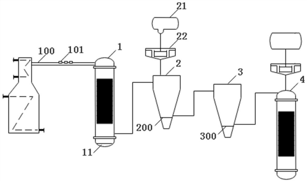 A scr processing system