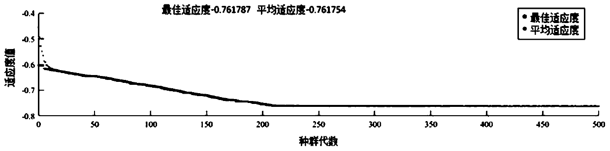 Composite material propeller layering angle optimization method based on multi-objective genetic algorithm