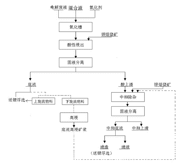 Leaching method of complex zinc calcined ores