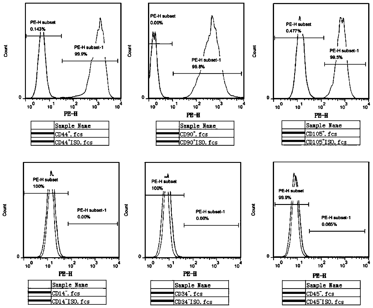 Experimental method for preventing generation and growth of liver cancer by using umbilical cord mesenchymal stem cells