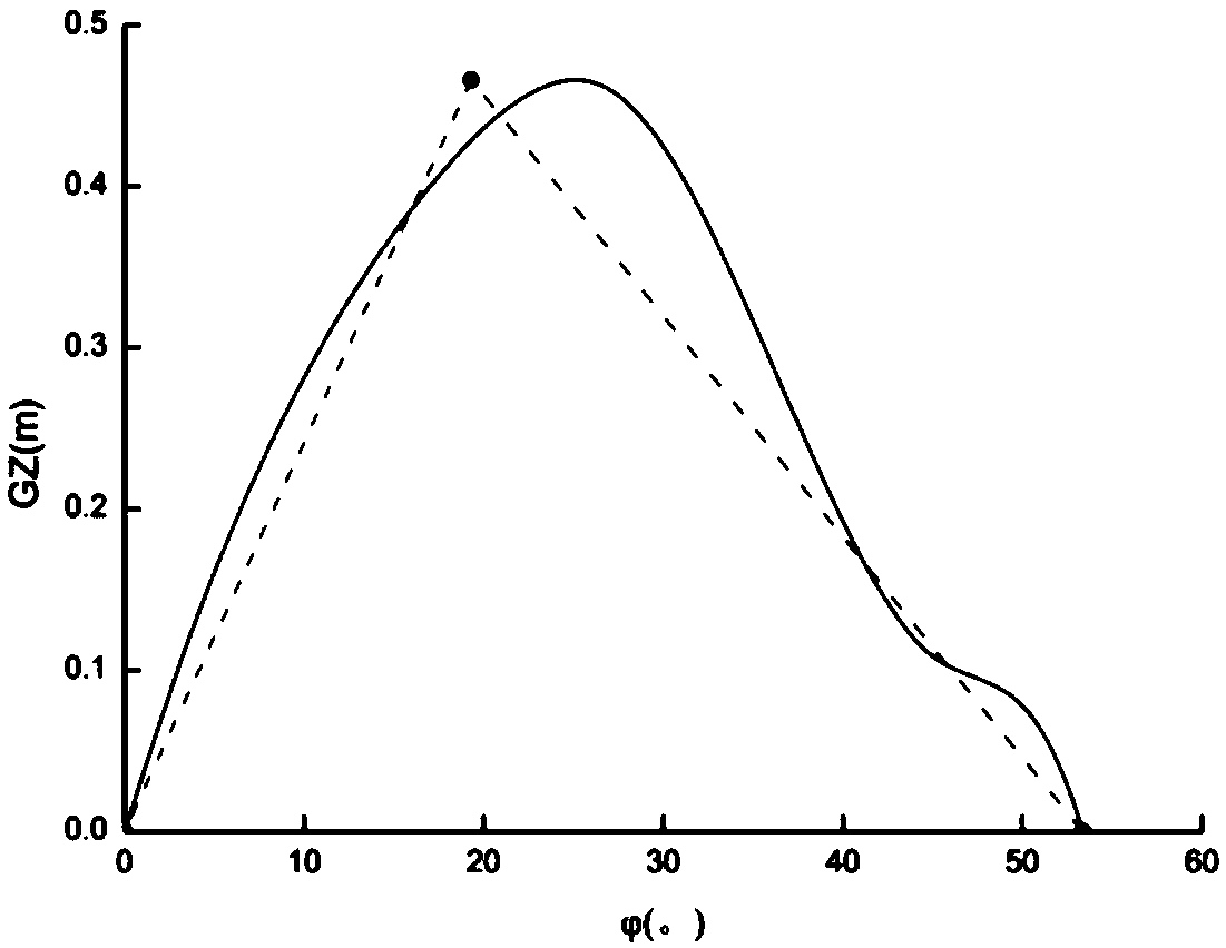 Calculation method of capsizing probability of damaged ship based on piece-wise